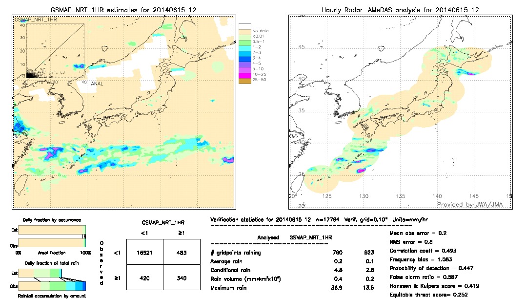 GSMaP NRT validation image.  2014/06/15 12 