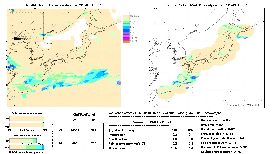 GSMaP NRT validation image.  2014/06/15 13 