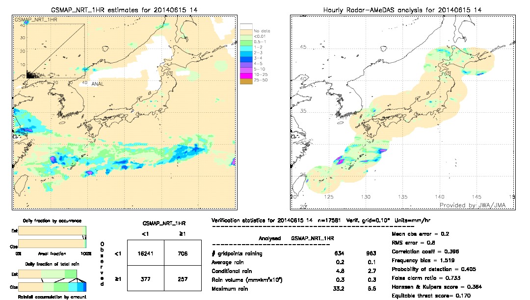 GSMaP NRT validation image.  2014/06/15 14 