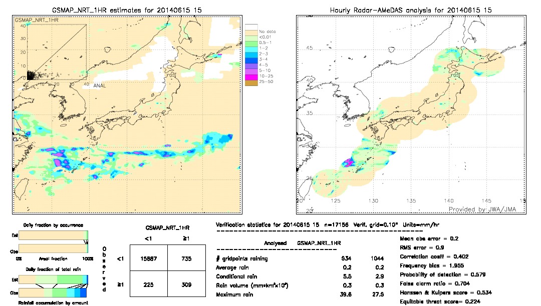 GSMaP NRT validation image.  2014/06/15 15 