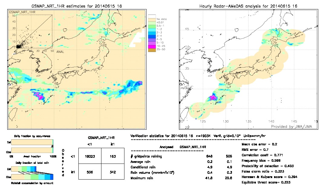 GSMaP NRT validation image.  2014/06/15 16 