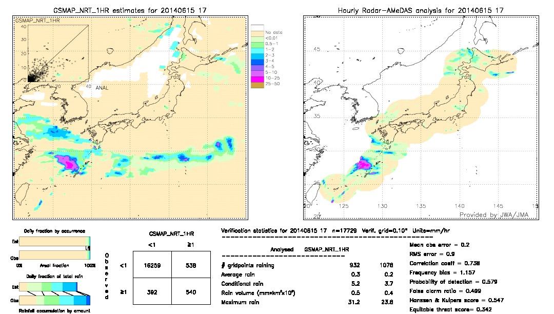 GSMaP NRT validation image.  2014/06/15 17 