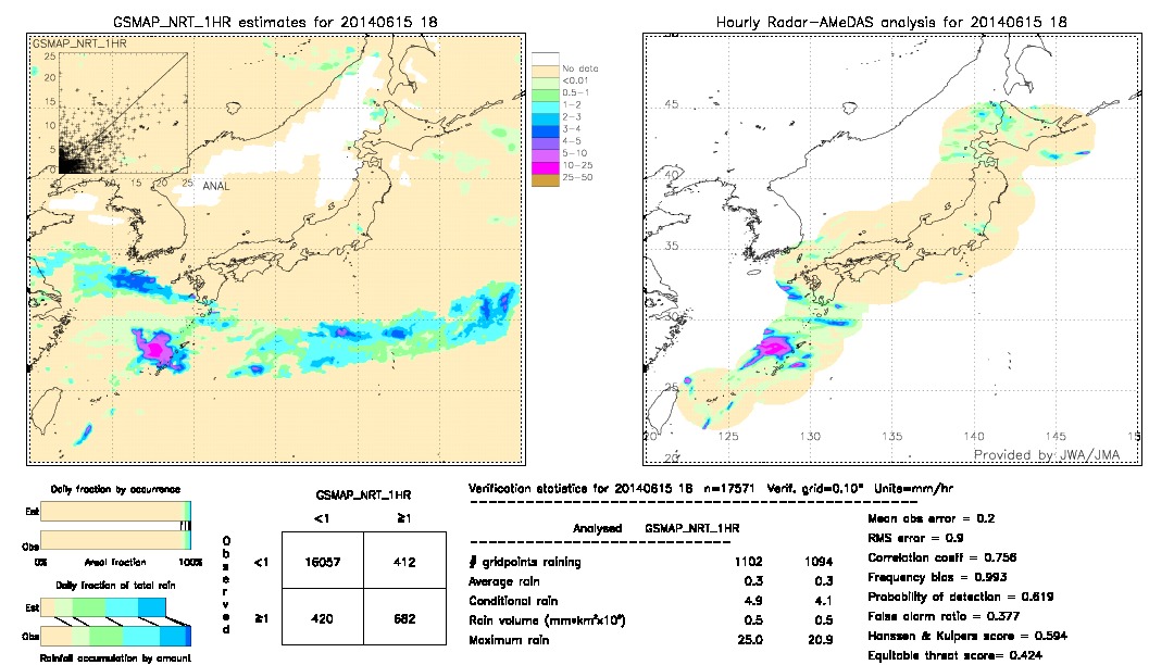 GSMaP NRT validation image.  2014/06/15 18 