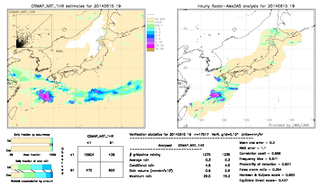 GSMaP NRT validation image.  2014/06/15 19 