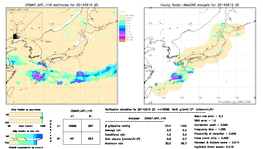 GSMaP NRT validation image.  2014/06/15 20 