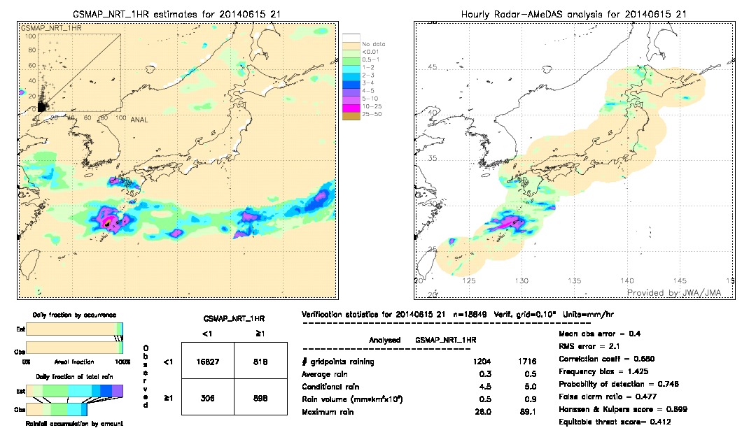 GSMaP NRT validation image.  2014/06/15 21 