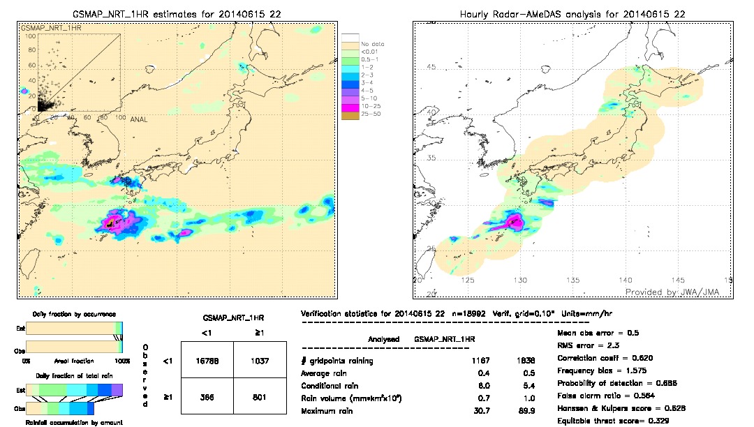 GSMaP NRT validation image.  2014/06/15 22 