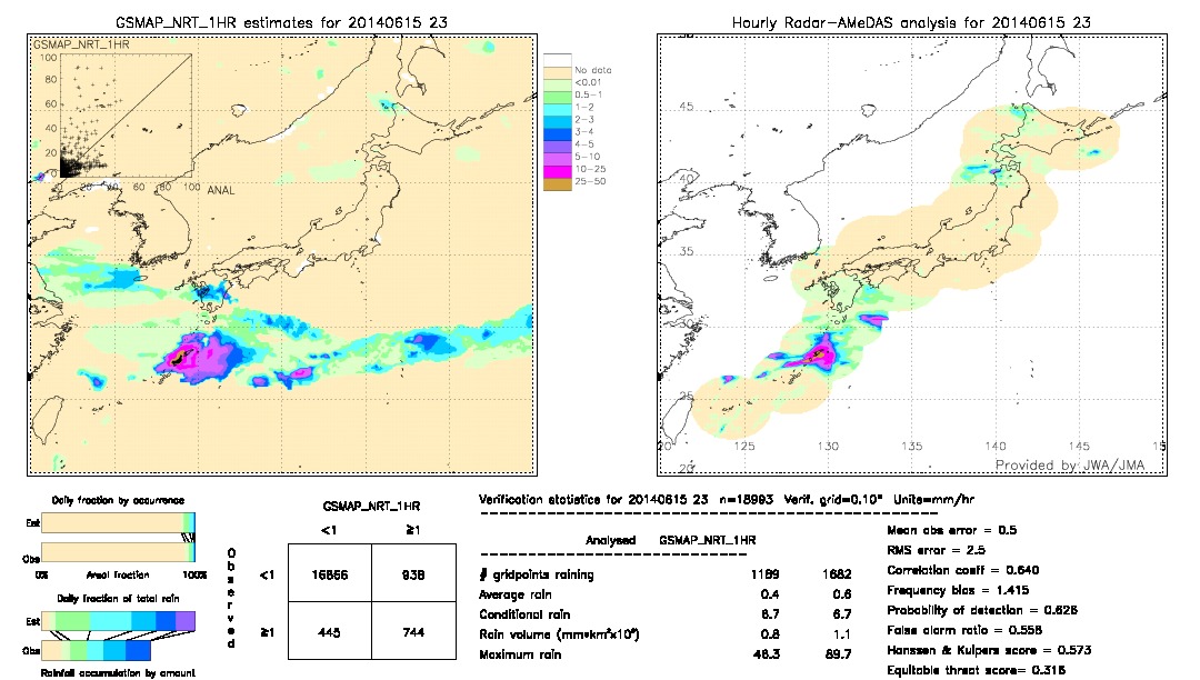 GSMaP NRT validation image.  2014/06/15 23 