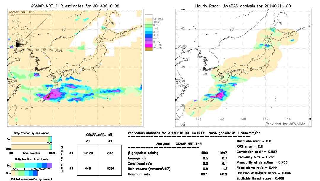 GSMaP NRT validation image.  2014/06/16 00 