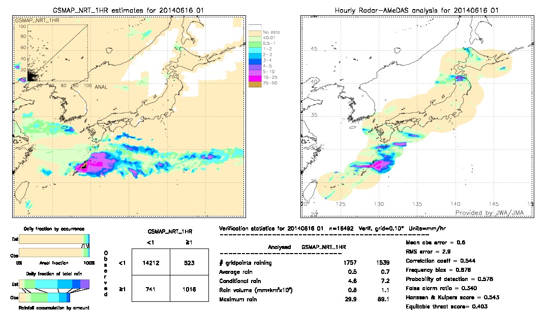 GSMaP NRT validation image.  2014/06/16 01 