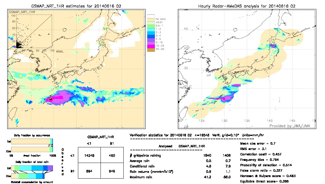 GSMaP NRT validation image.  2014/06/16 02 