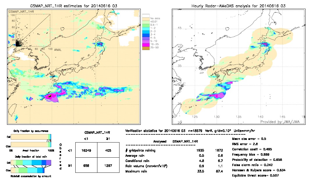 GSMaP NRT validation image.  2014/06/16 03 