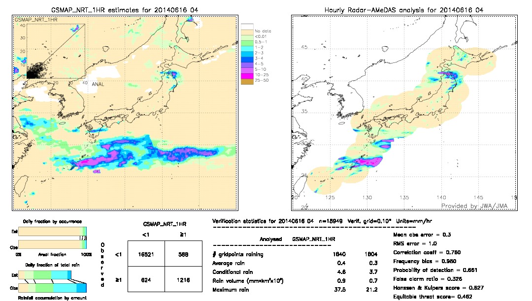 GSMaP NRT validation image.  2014/06/16 04 