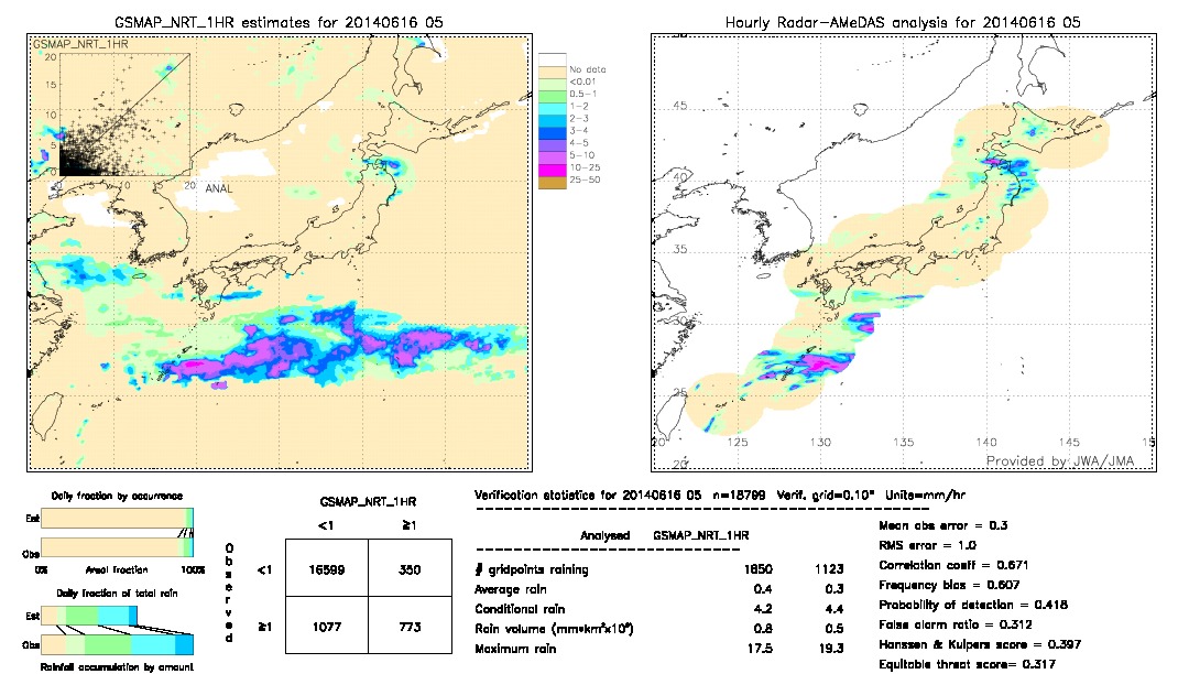 GSMaP NRT validation image.  2014/06/16 05 