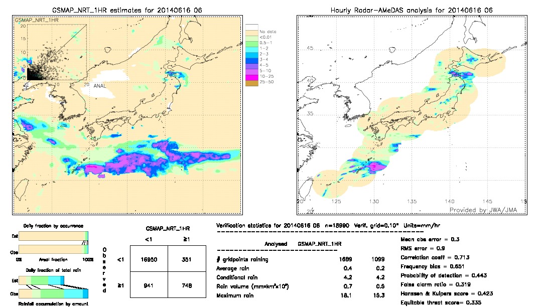 GSMaP NRT validation image.  2014/06/16 06 