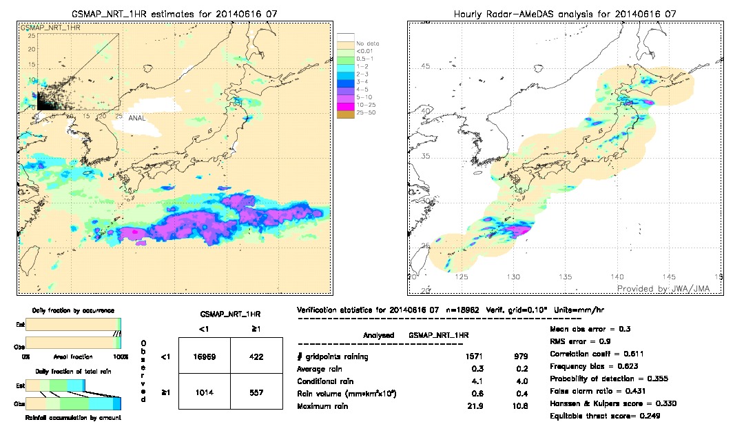 GSMaP NRT validation image.  2014/06/16 07 