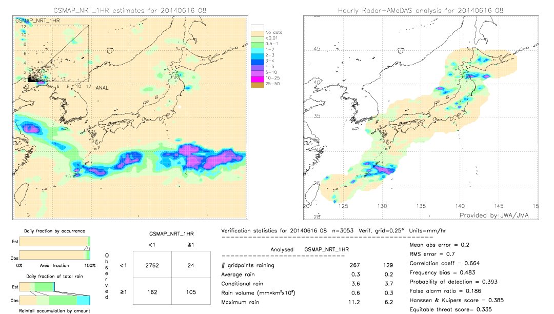 GSMaP NRT validation image.  2014/06/16 08 