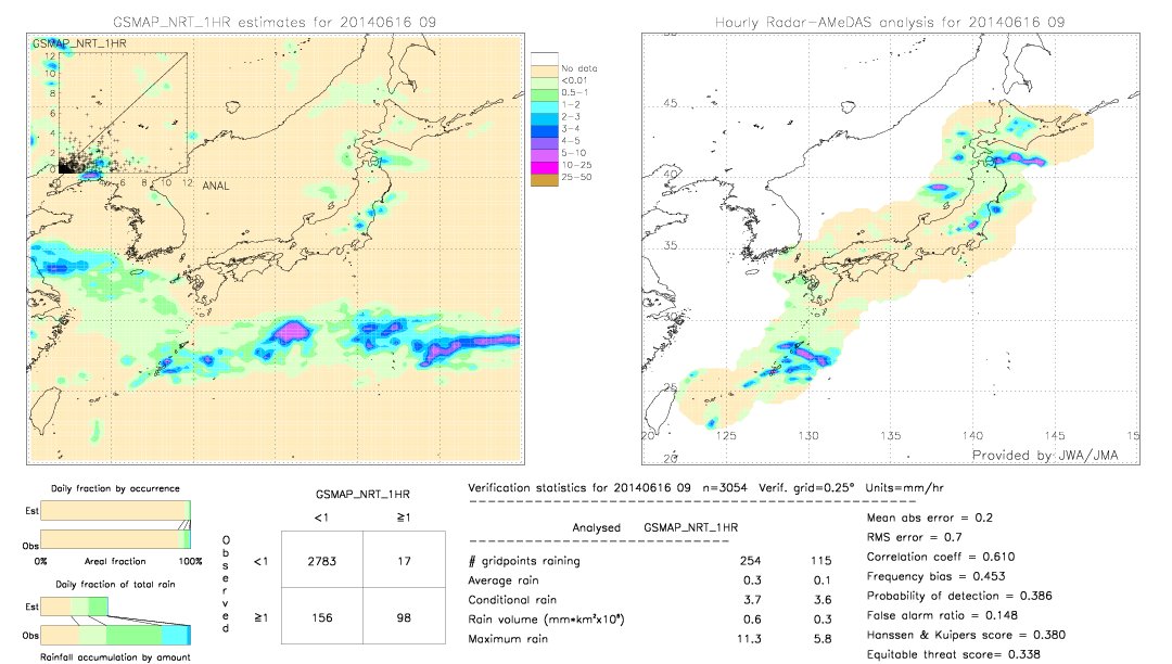 GSMaP NRT validation image.  2014/06/16 09 