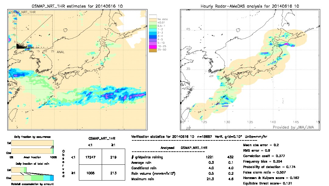 GSMaP NRT validation image.  2014/06/16 10 