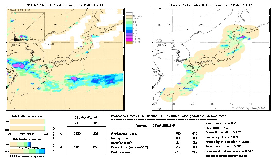 GSMaP NRT validation image.  2014/06/16 11 