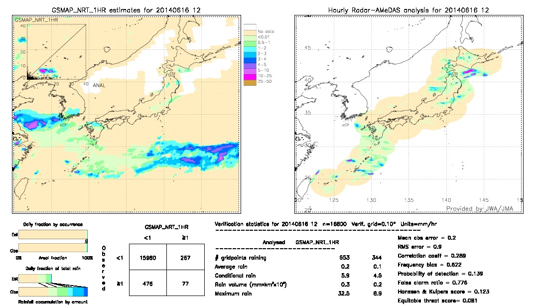 GSMaP NRT validation image.  2014/06/16 12 