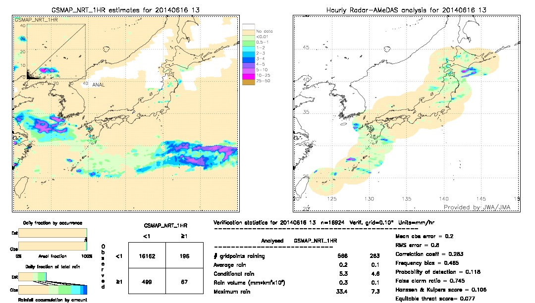 GSMaP NRT validation image.  2014/06/16 13 