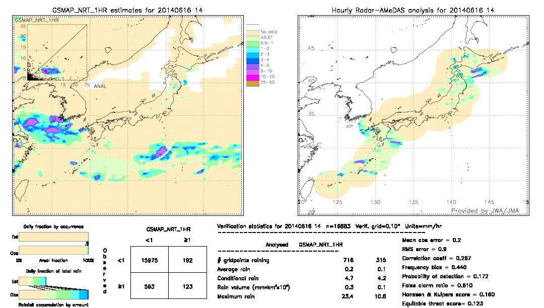 GSMaP NRT validation image.  2014/06/16 14 