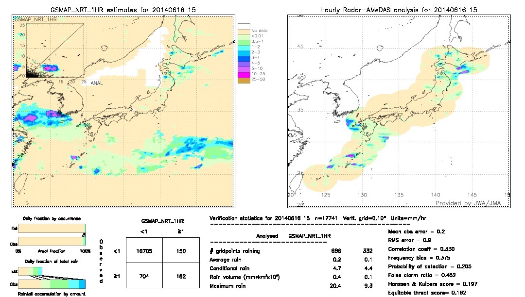 GSMaP NRT validation image.  2014/06/16 15 