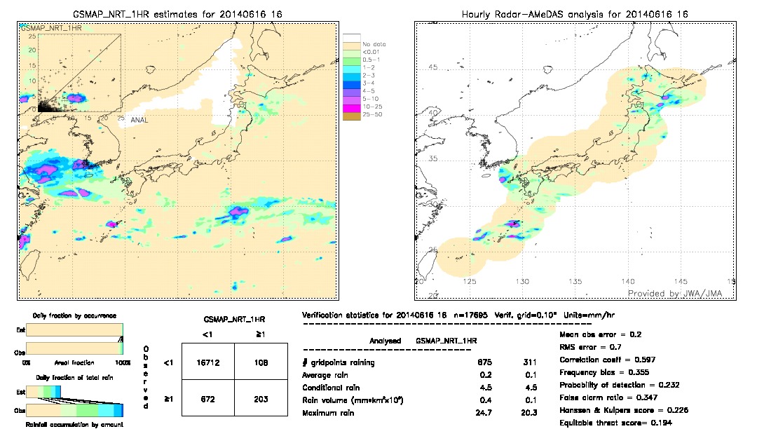 GSMaP NRT validation image.  2014/06/16 16 