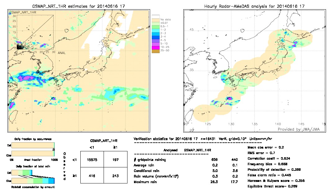 GSMaP NRT validation image.  2014/06/16 17 