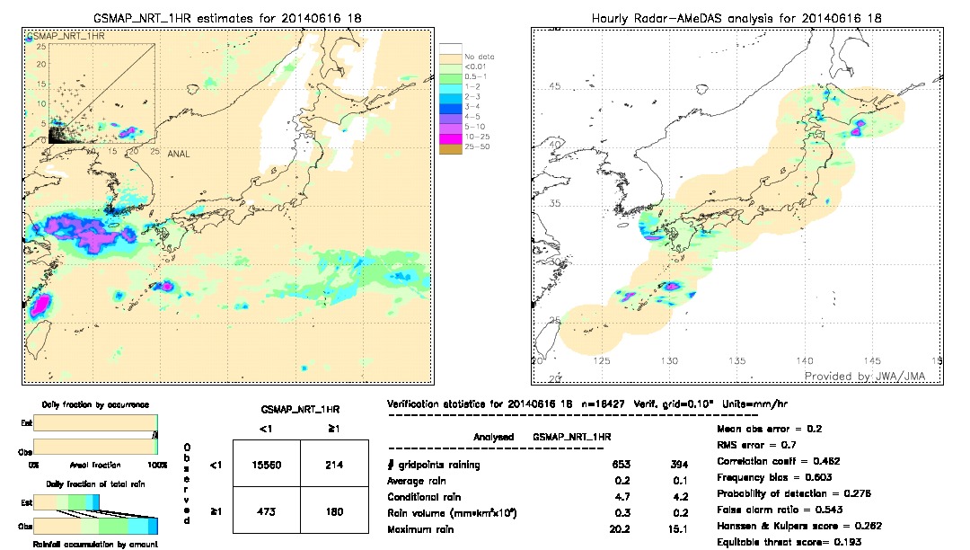 GSMaP NRT validation image.  2014/06/16 18 