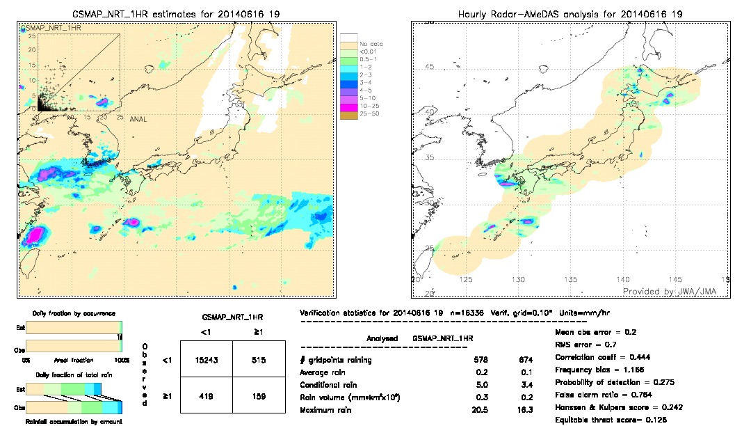 GSMaP NRT validation image.  2014/06/16 19 