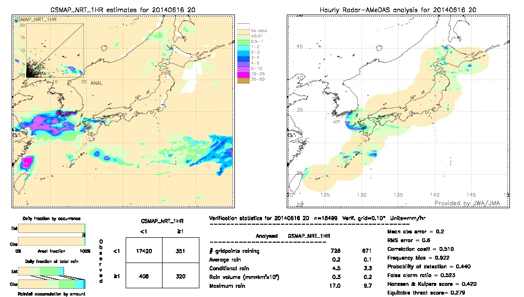 GSMaP NRT validation image.  2014/06/16 20 