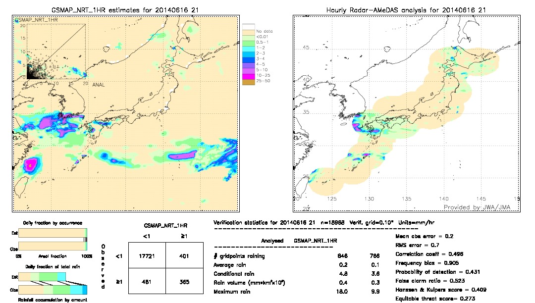 GSMaP NRT validation image.  2014/06/16 21 