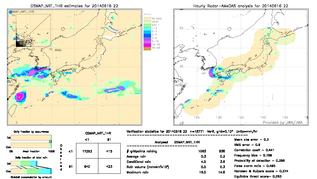 GSMaP NRT validation image.  2014/06/16 22 