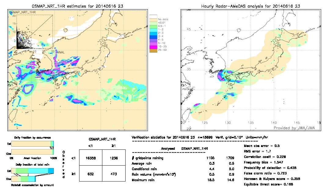 GSMaP NRT validation image.  2014/06/16 23 