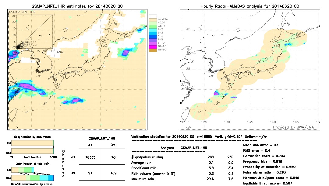 GSMaP NRT validation image.  2014/06/20 00 