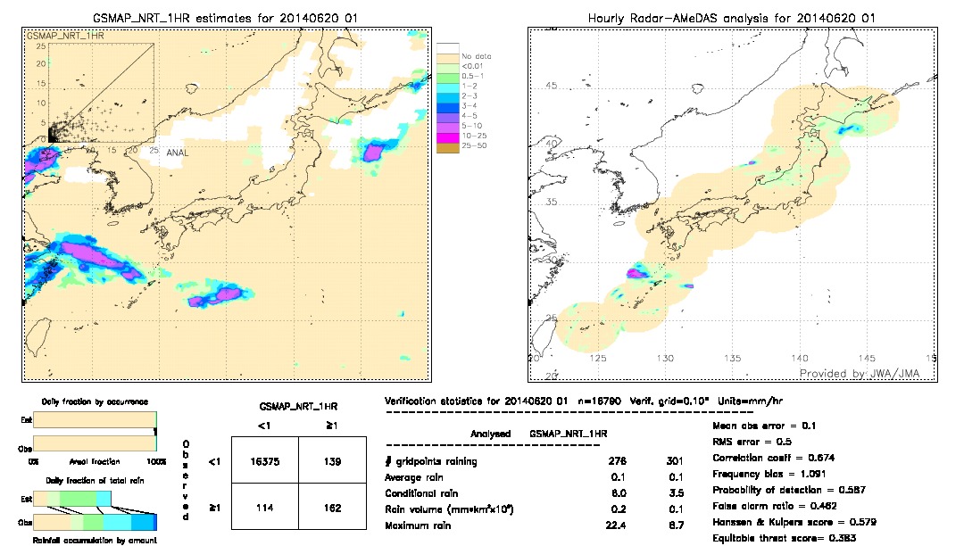 GSMaP NRT validation image.  2014/06/20 01 