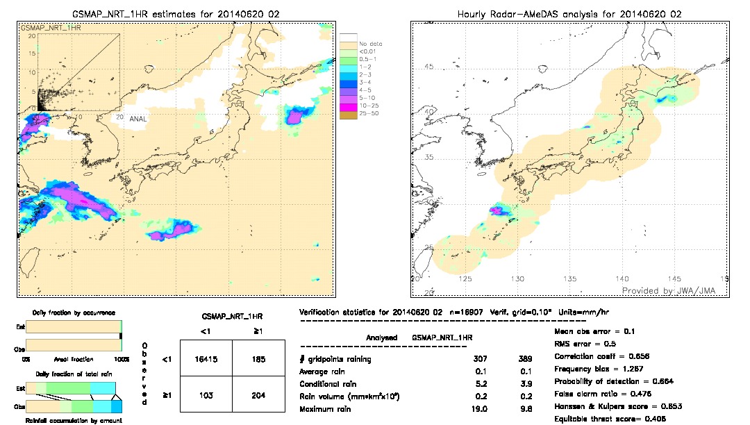 GSMaP NRT validation image.  2014/06/20 02 