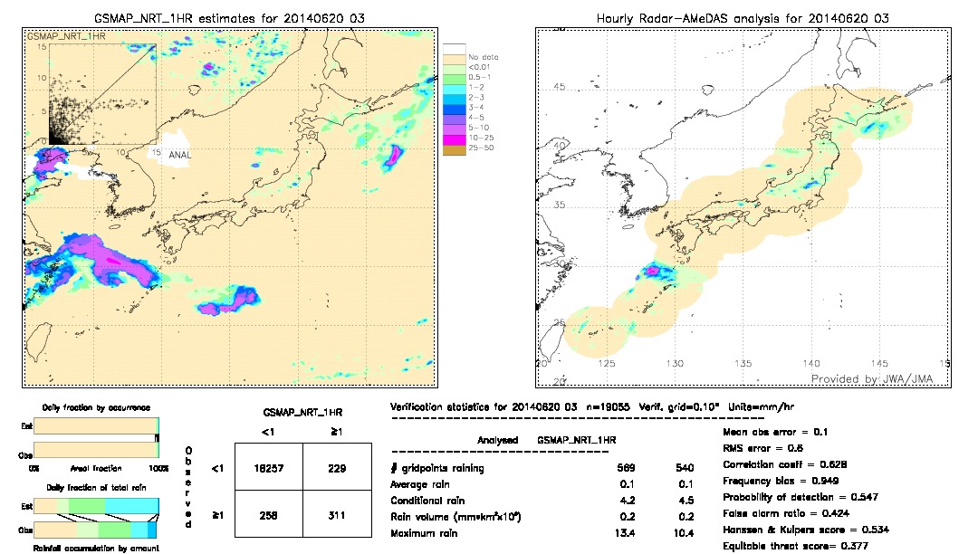 GSMaP NRT validation image.  2014/06/20 03 