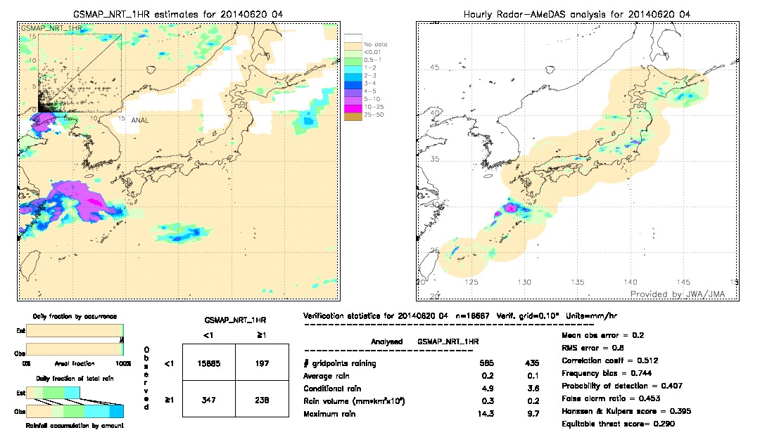 GSMaP NRT validation image.  2014/06/20 04 