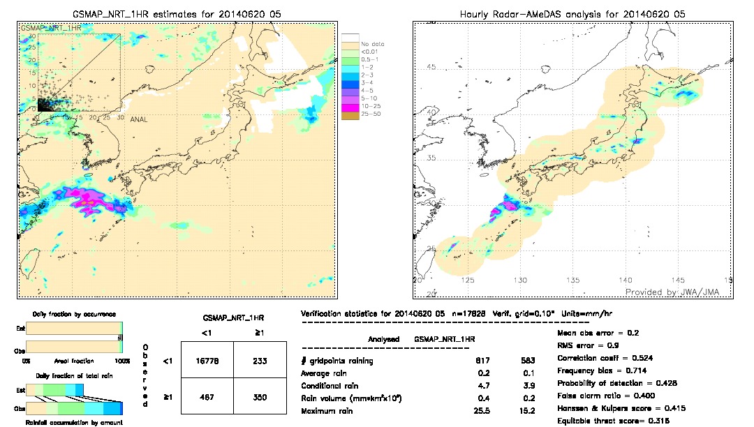 GSMaP NRT validation image.  2014/06/20 05 