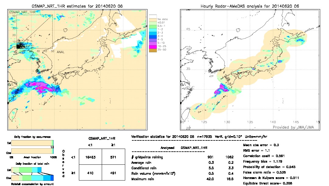 GSMaP NRT validation image.  2014/06/20 06 