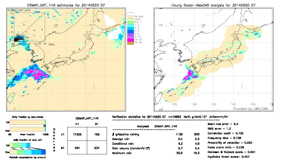 GSMaP NRT validation image.  2014/06/20 07 