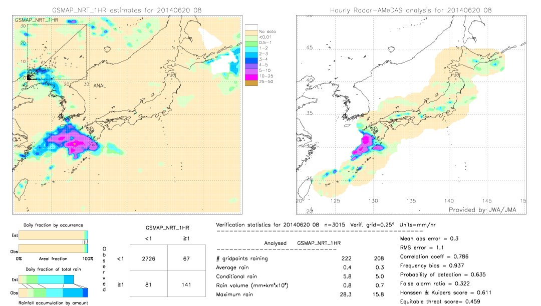 GSMaP NRT validation image.  2014/06/20 08 