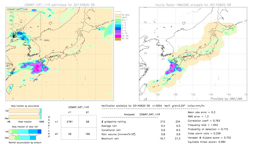 GSMaP NRT validation image.  2014/06/20 09 