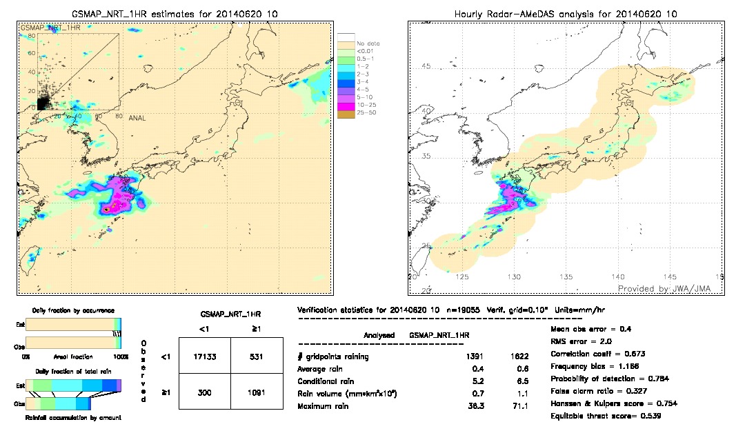 GSMaP NRT validation image.  2014/06/20 10 