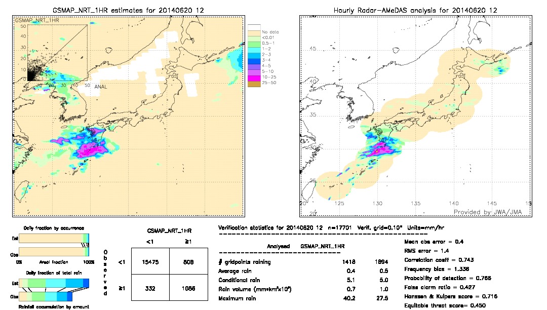 GSMaP NRT validation image.  2014/06/20 12 