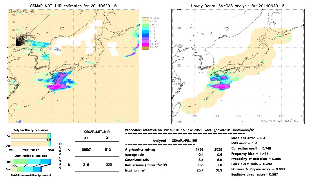 GSMaP NRT validation image.  2014/06/20 15 