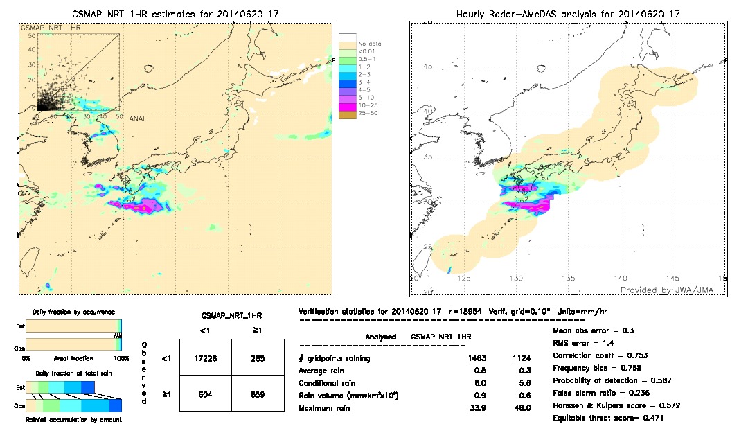 GSMaP NRT validation image.  2014/06/20 17 